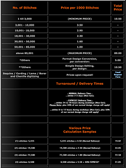Digitizing Pricelist